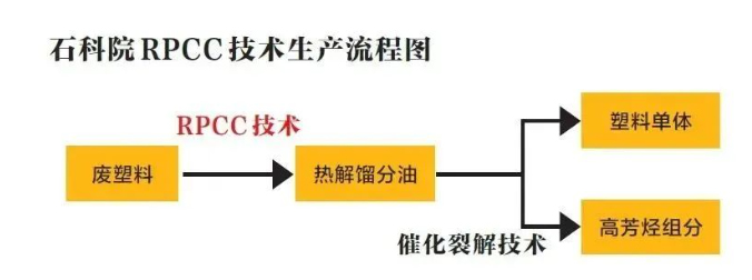 康發(fā)雙螺桿擠出機(jī)助力中石化塔河分公司3.5萬(wàn)噸/年廢棄地膜連續(xù)熱裂解工業(yè)示范項(xiàng)目